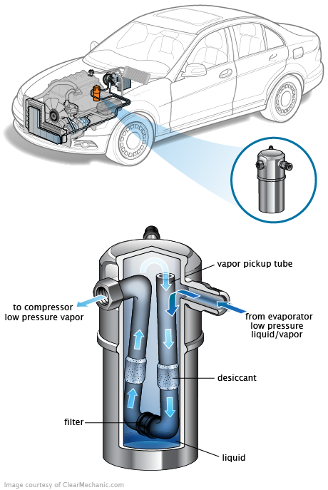 See U252D repair manual